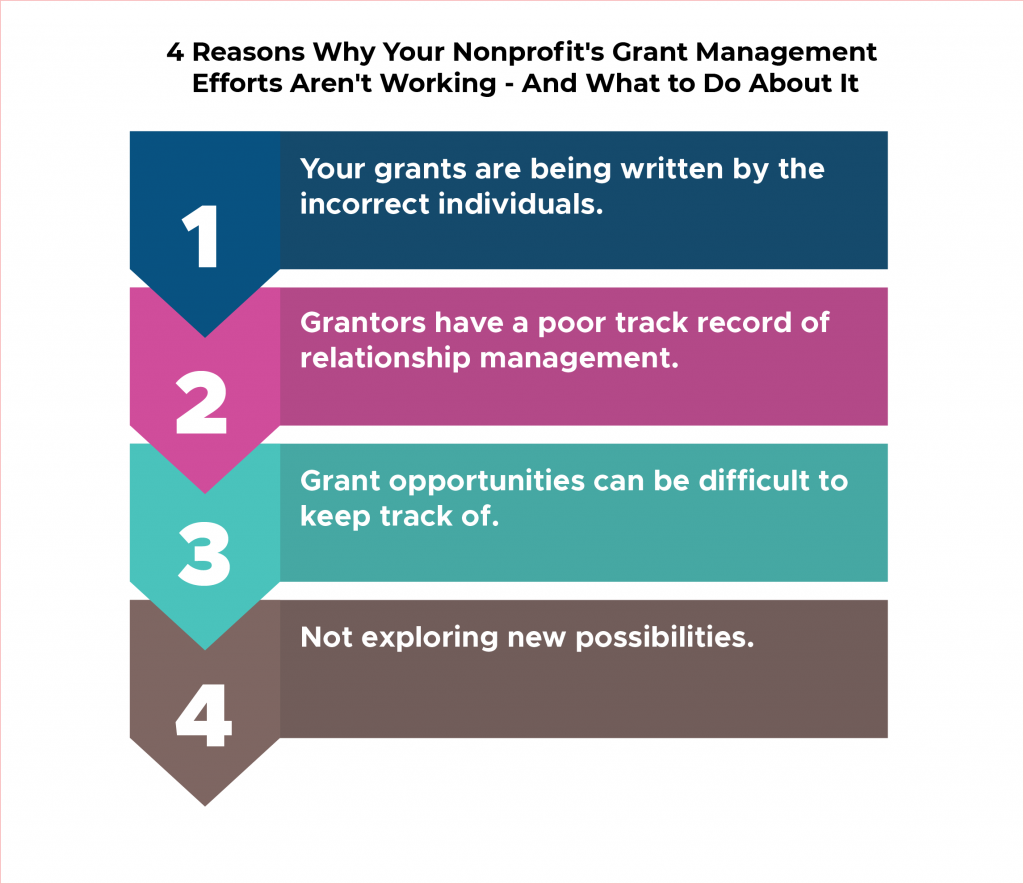 4 Reasons Why Your Nonprofit's Grant Management Efforts Aren't Working - And What to Do About It