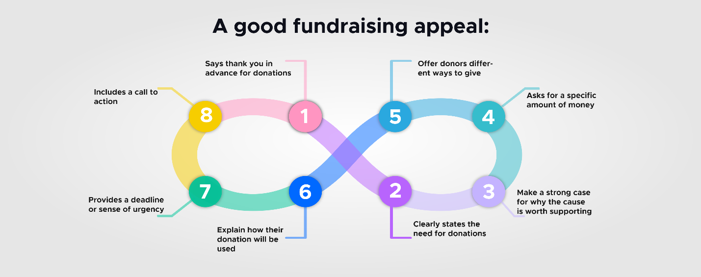 fundraising appeal