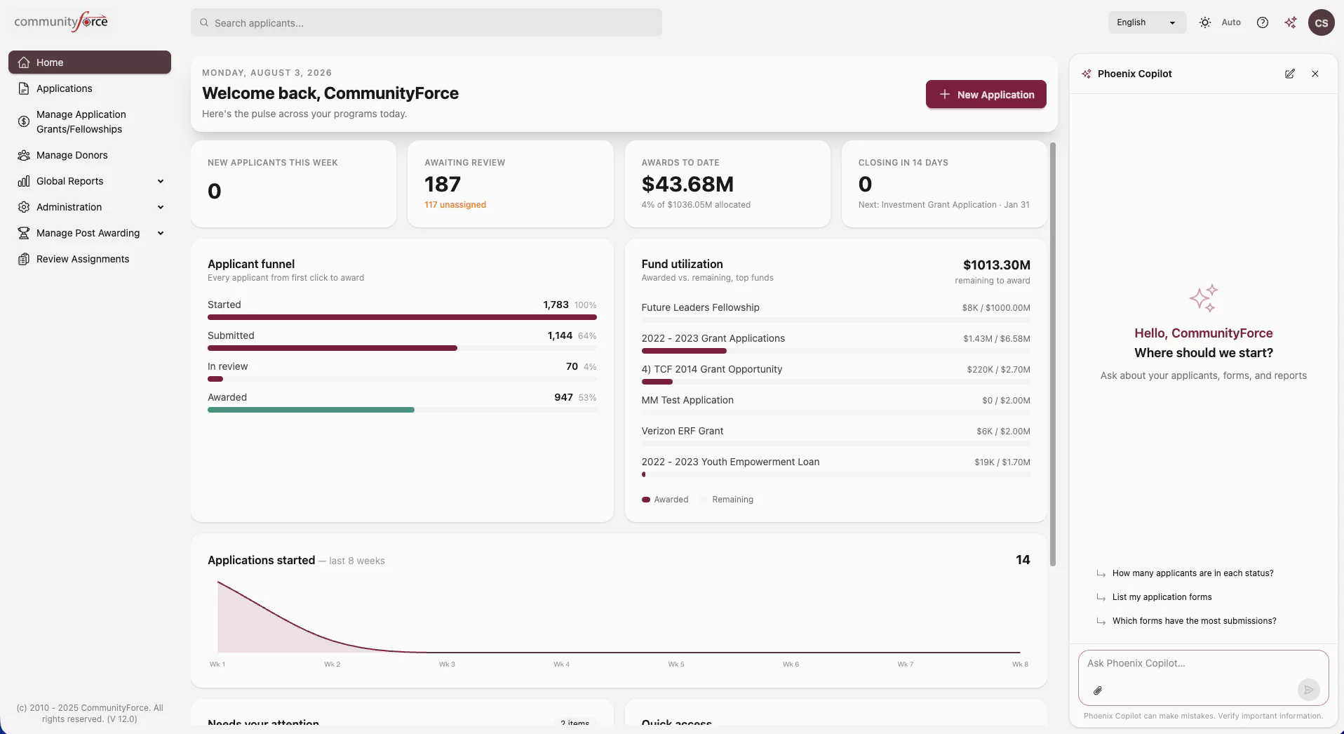 The CommunityForce dashboard showing the applicant funnel, fund utilization and the Phoenix Copilot assistant