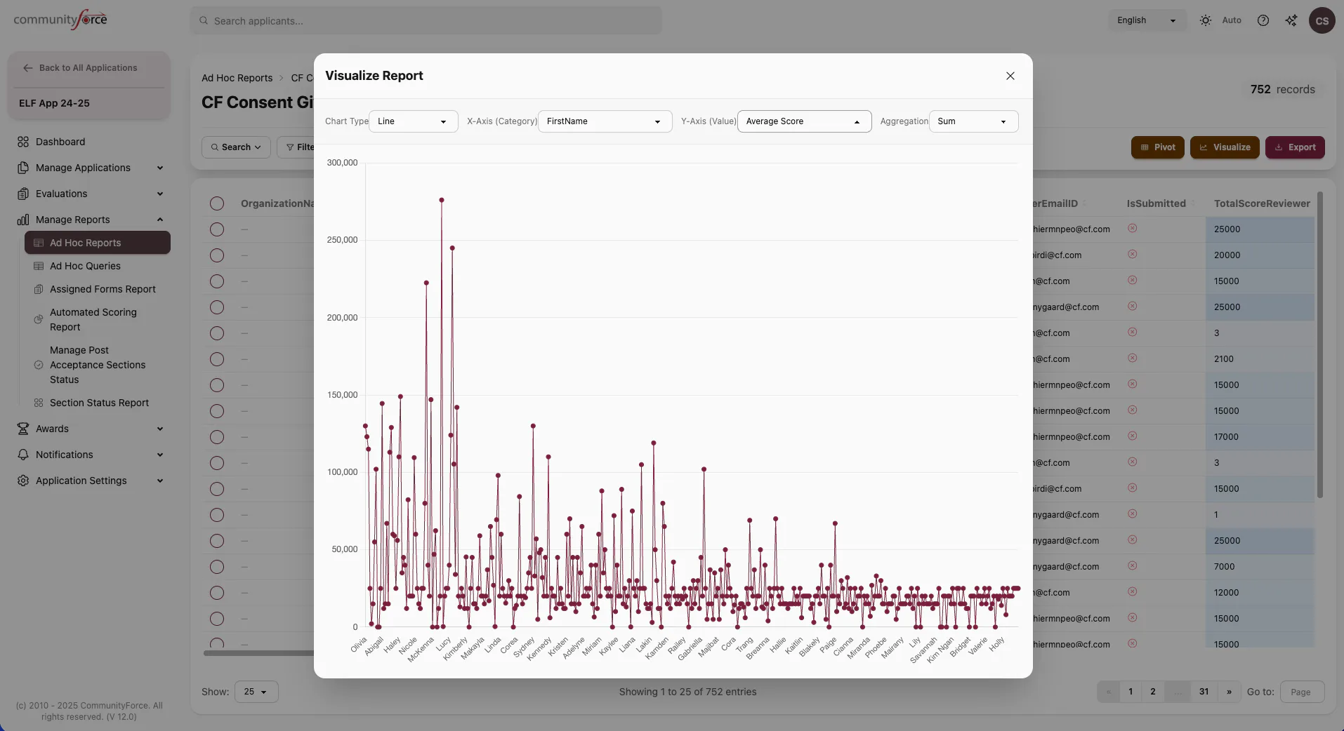 A saved report being turned into a chart, with controls for chart type, category, value and aggregation