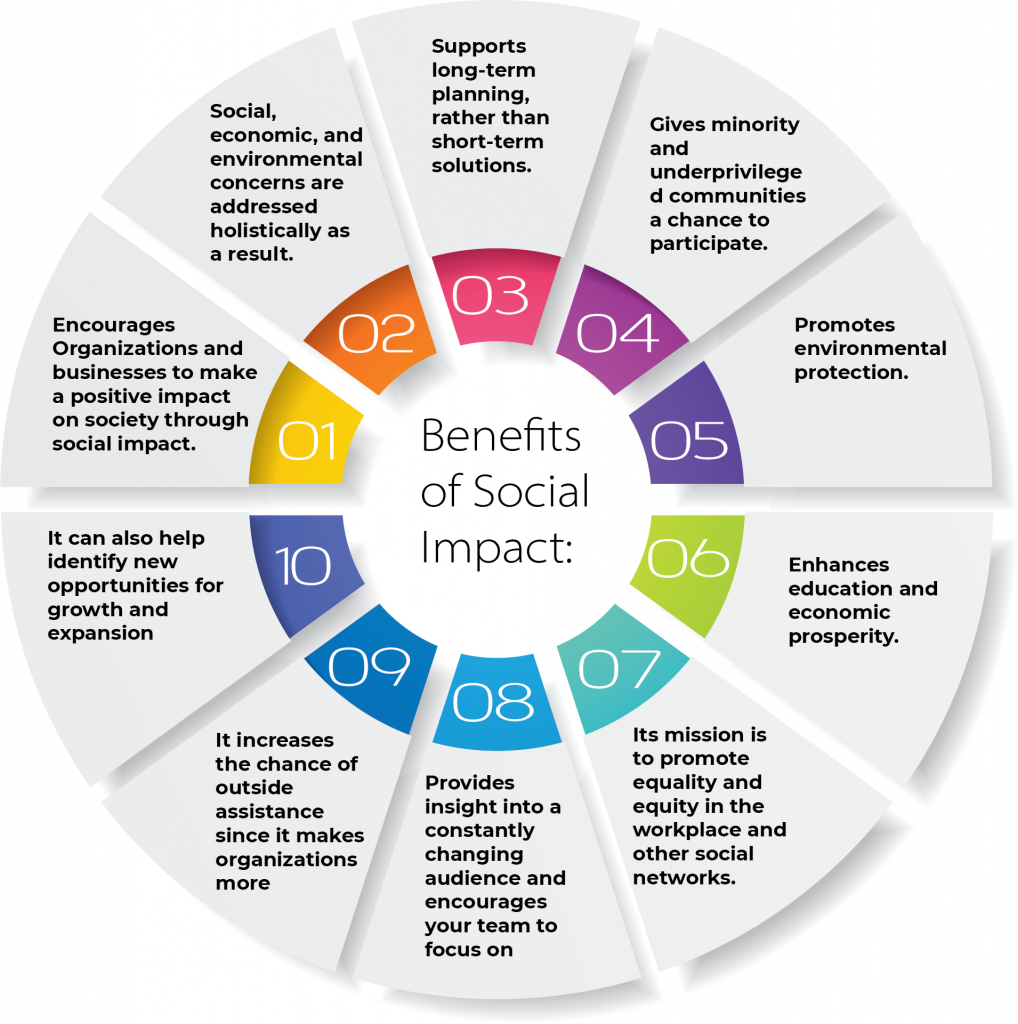Benefits of social impact