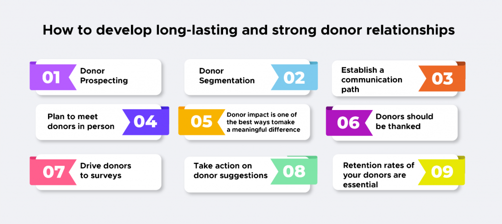long lasting donor relationship 1