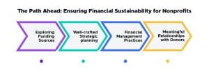 The Path Ahead: Ensuring Financial Sustainability for Nonprofits
