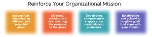 Reinforce Your Organizational Mission