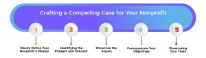 Crafting a Compelling Case for Your Nonprofit