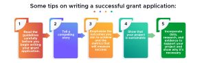 Let's wrap it up with some tips on writing a successful grant application