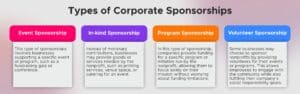 Types of Corporate Sponsorships