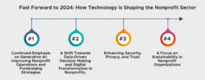 Fast Forward to 2024 How Technology is Shaping the Nonprofit Sector