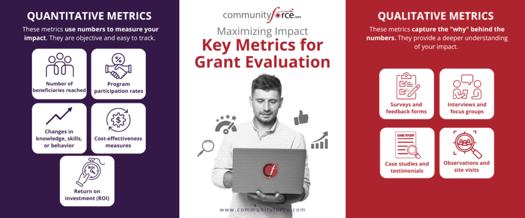 Grant Evaluation